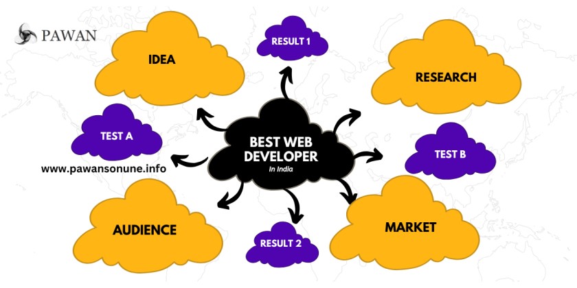 Best Web Developers in India: A Comprehensive Guide for 2025